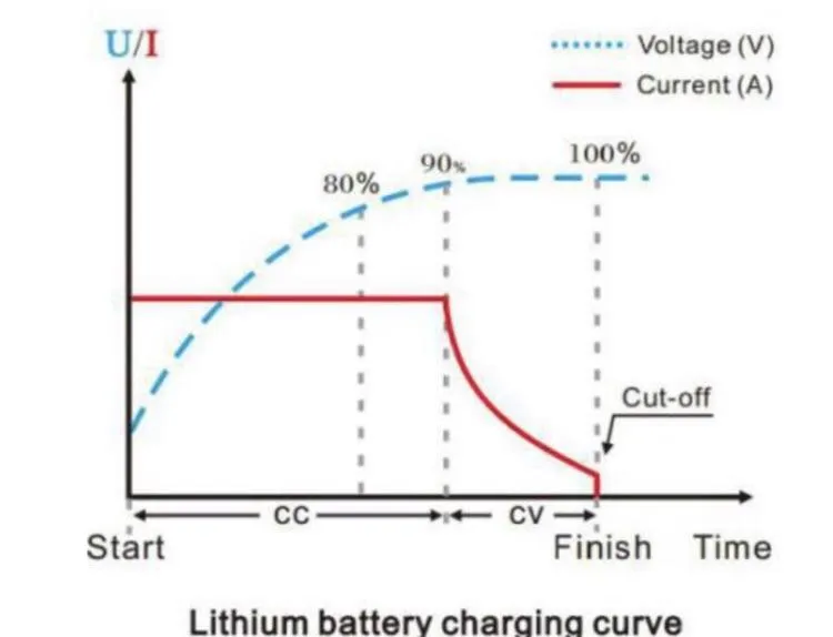 60V OXO Fast Charger