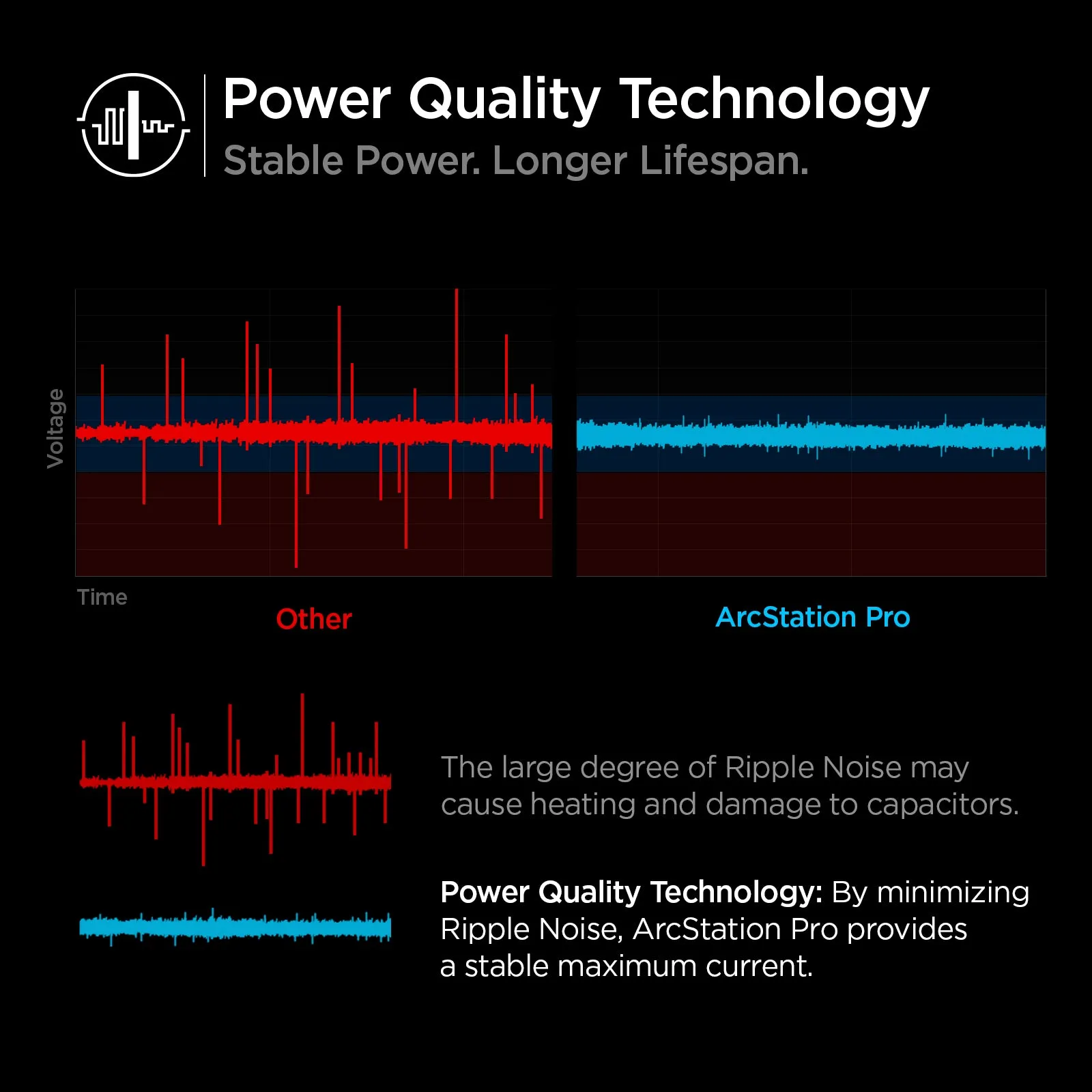 ArcStation™ Pro GaN 45W Wall Charger | PE2015