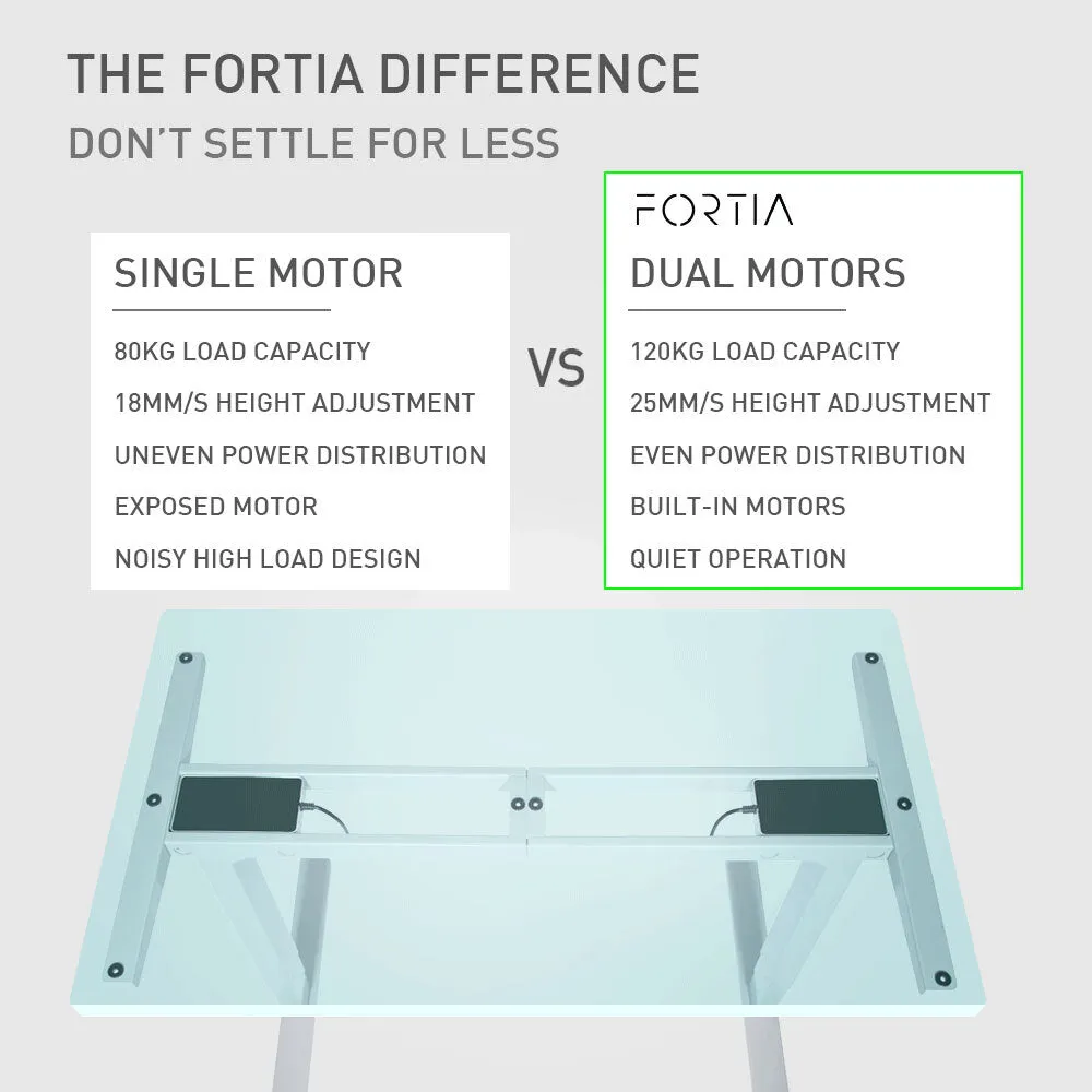 Dual Motor Adjustable Standing Desk Frame, 120kg Capacity, FORTIA