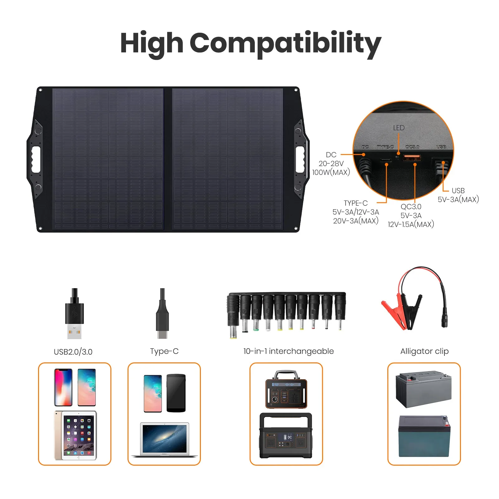 Flexsolar® C100 Foldable Solar Panels Charger | 100W