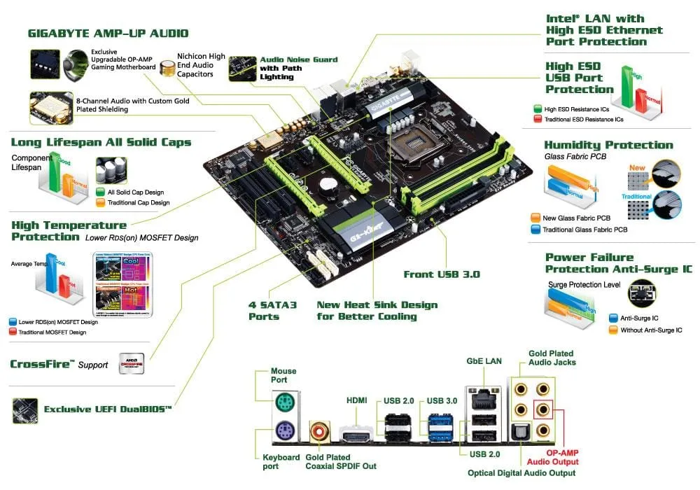 Gigabyte GA-G1.sniper b5 Desktop computer motherboard B85 1150 socket ddr3 ATX HDMI