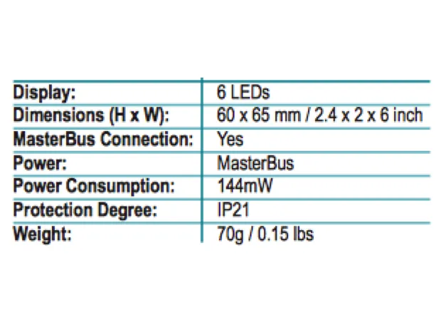 Mastervolt MasterView Read-Out