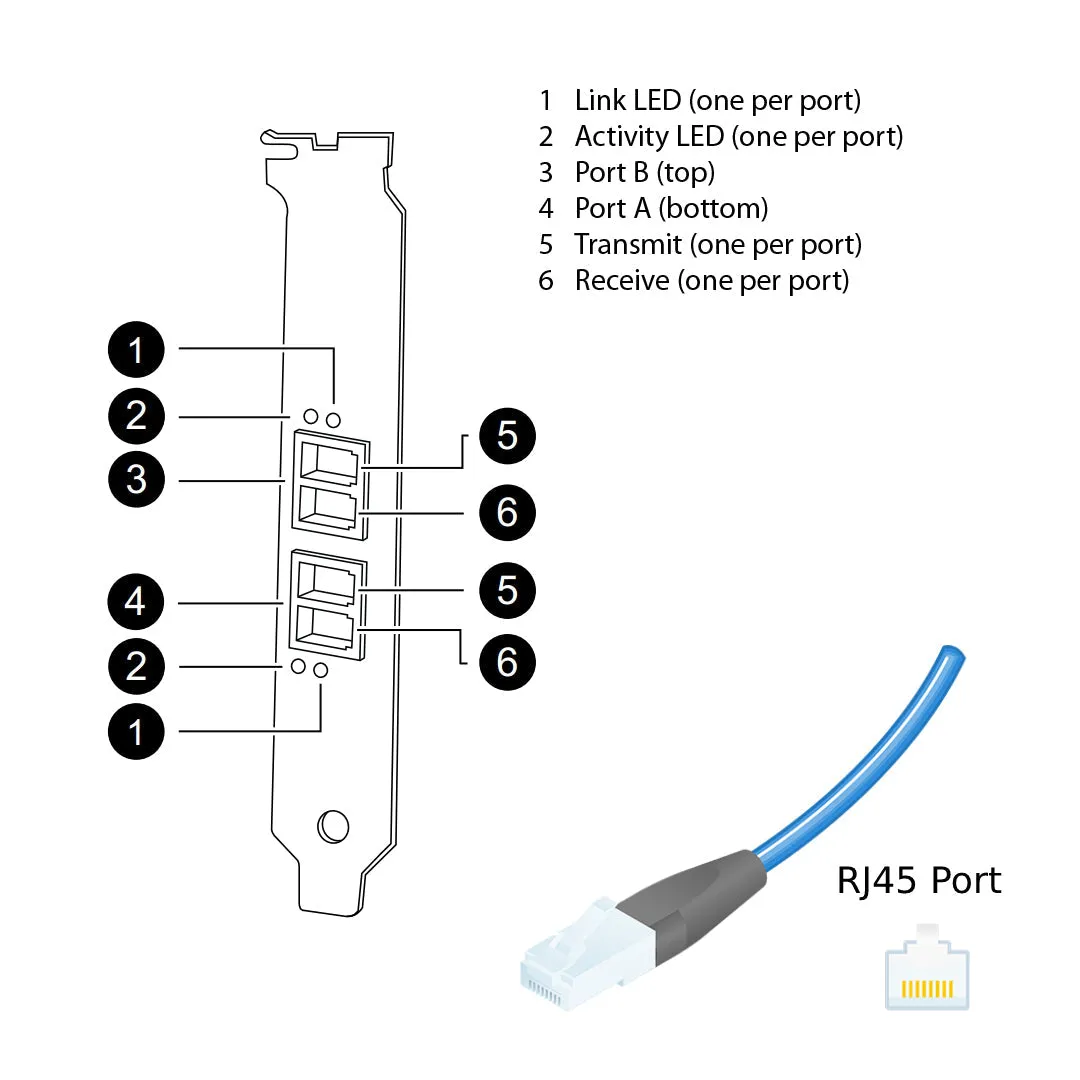 NetApp Adapter X1037B (ONTAP) 1Gb PCI-X bus with plug RJ45 (2p 1GbE NIC Cu)