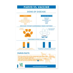 Parvo vs. Vaccine Poster 8x12