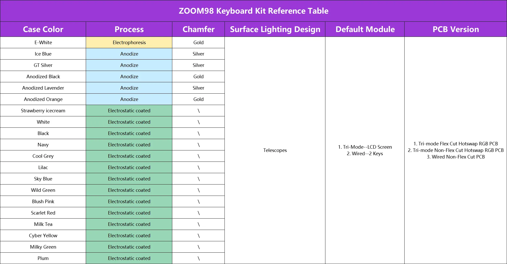 [Pre-Order] Meletrix Zoom98 - Barebones Keyboard Kit [Batch 2]