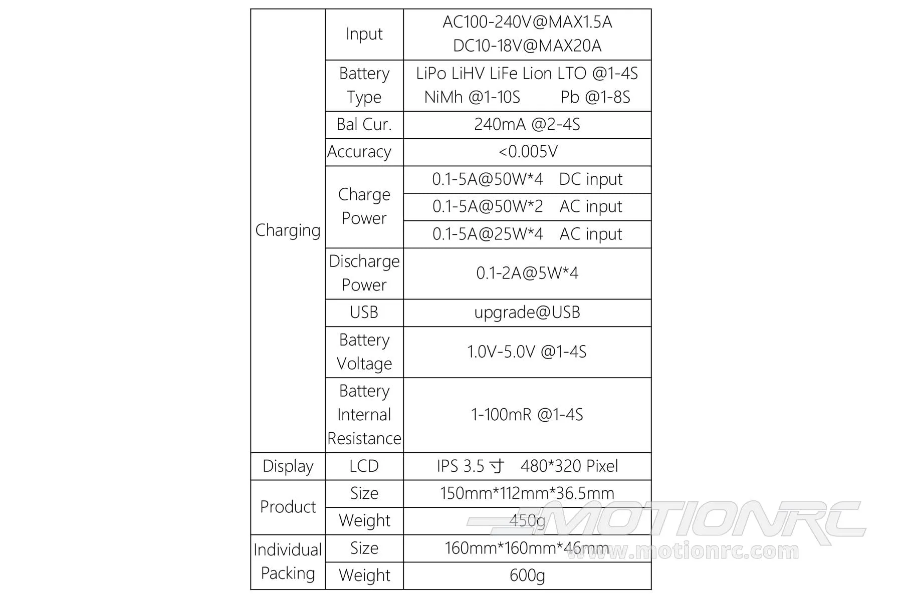 ToolkitRC Q4AC 200W 4 Cell (4S) Quad Port LiPo AC/DC Battery Charger