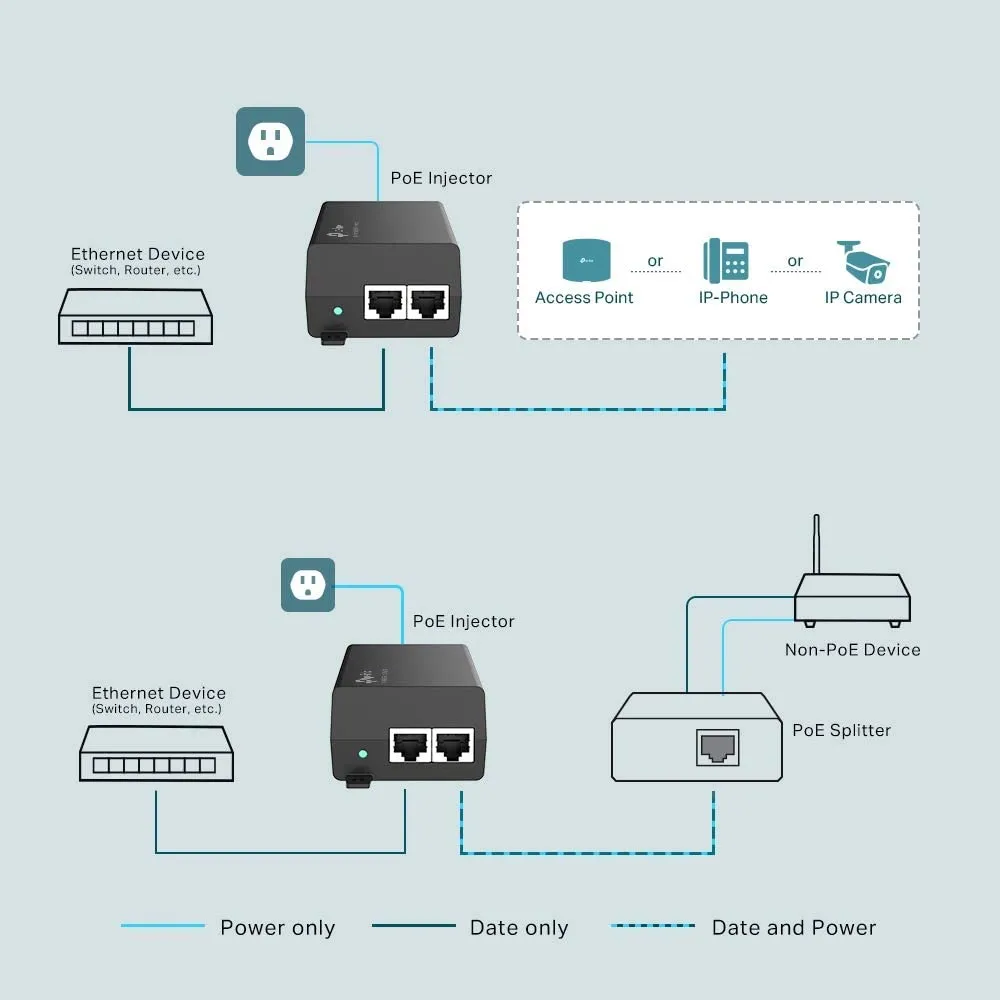 TP-LINK TL-PoE160S, 802.3at/af Gigabit PoE Injector, Non-PoE to PoE Adapter, Supplies PoE (15.4W) or PoE  (30W), Plug & Play, Desktop/Wall-Mount